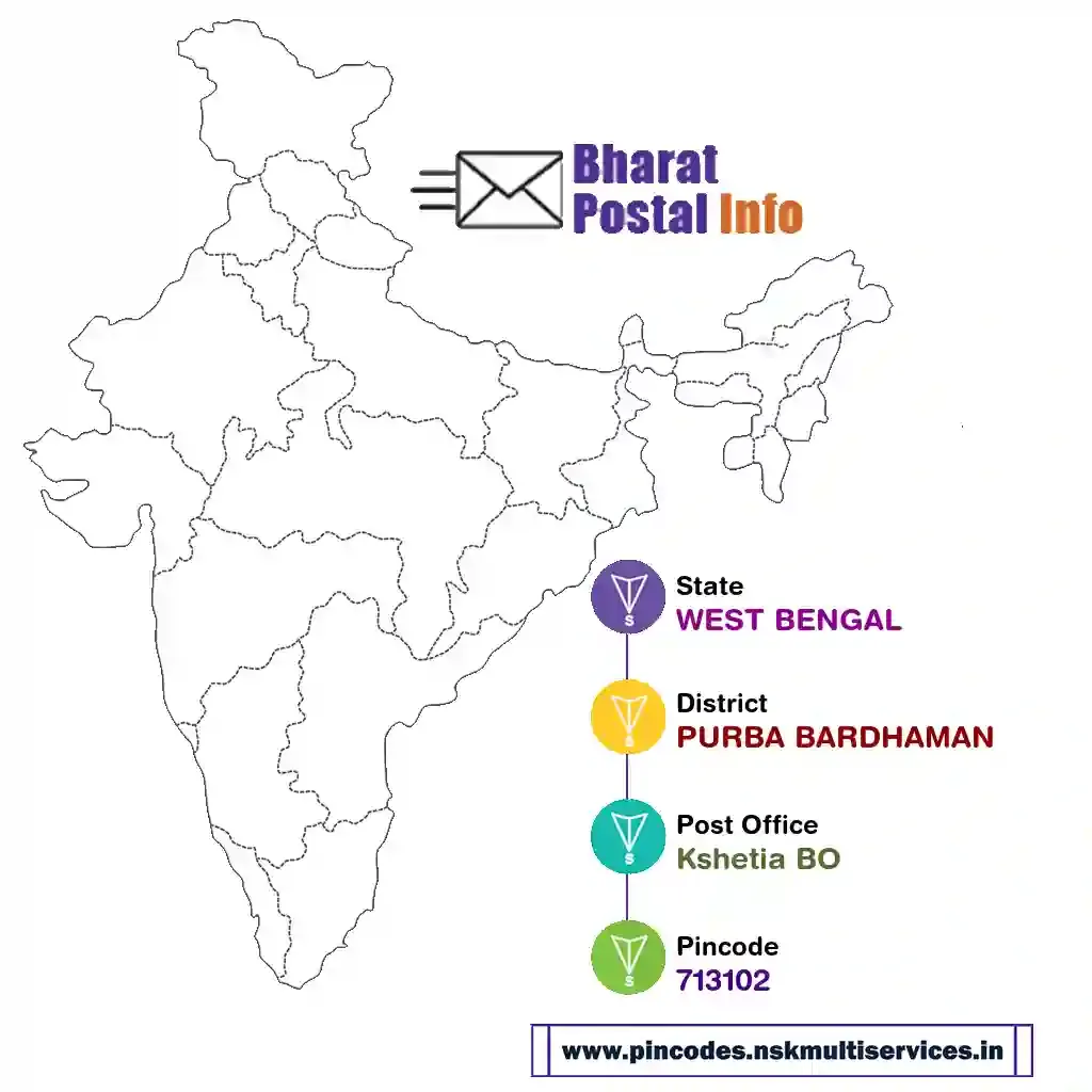 west bengal-purba bardhaman-kshetia bo-713102